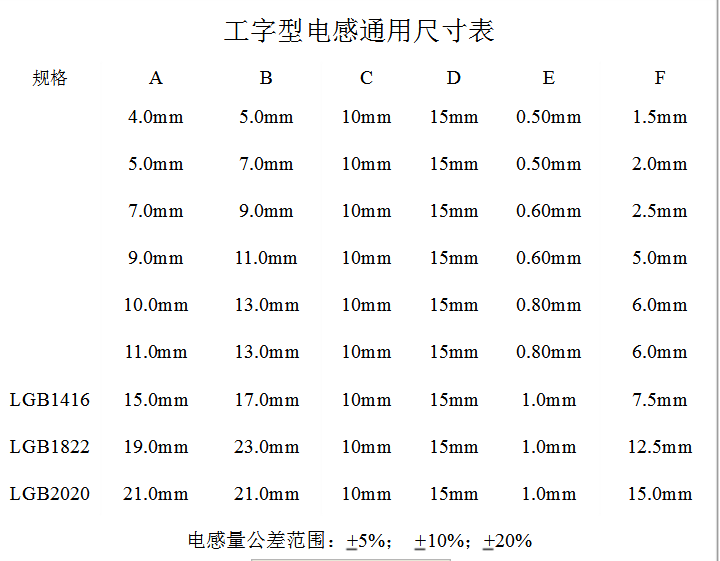 工字電感選擇都看什么參數(shù)?