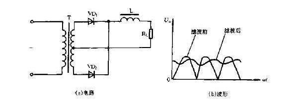 貼片功率電感起什么作用