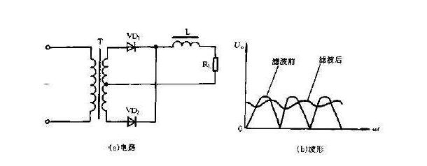 電感是干嘛的?什么是電感？