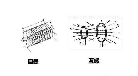 電感的作用和工作原理