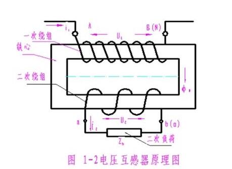 功率電感的作用和工作原理